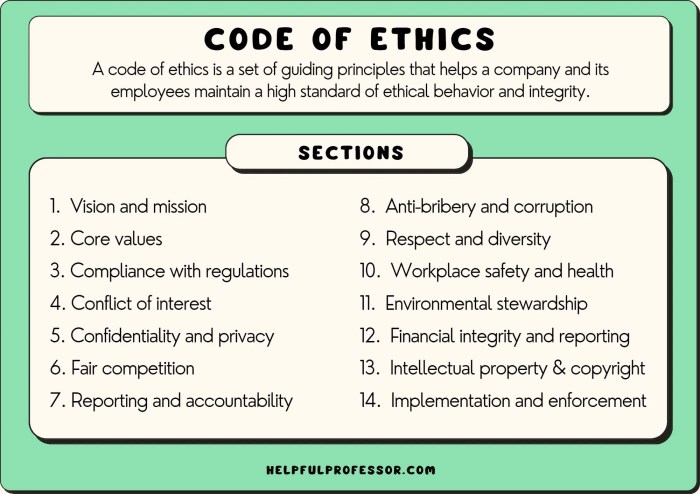 Code of ethics article 10