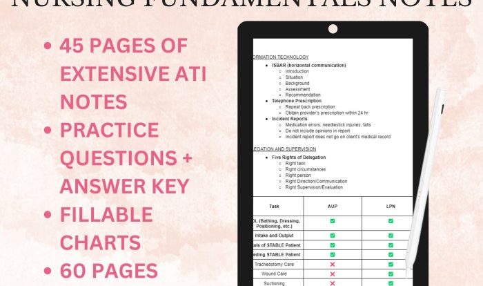 Ati rn comprehensive predictor 2023 with ngn