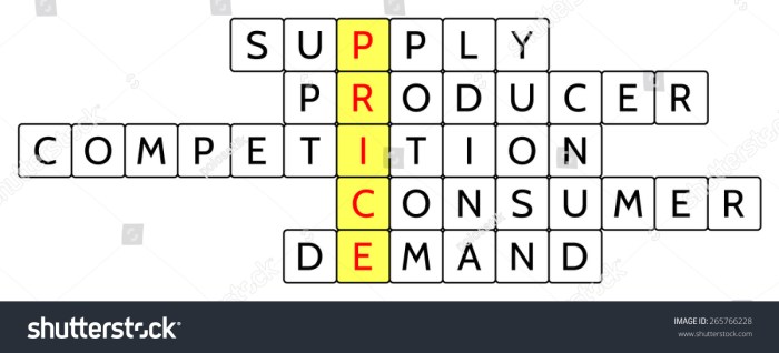 Supply and demand crossword puzzle