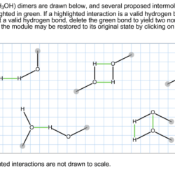 Bonding methanol dimers interactions intermolecular dotted highlighted