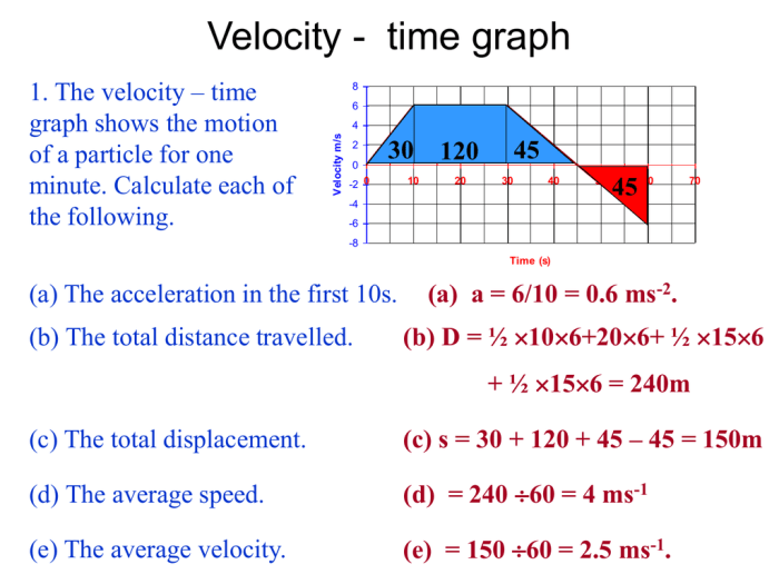 Position acceleration dimensional velocity graphical kinematics negative slope solving libretexts versus mathematics pressbooks bccampus