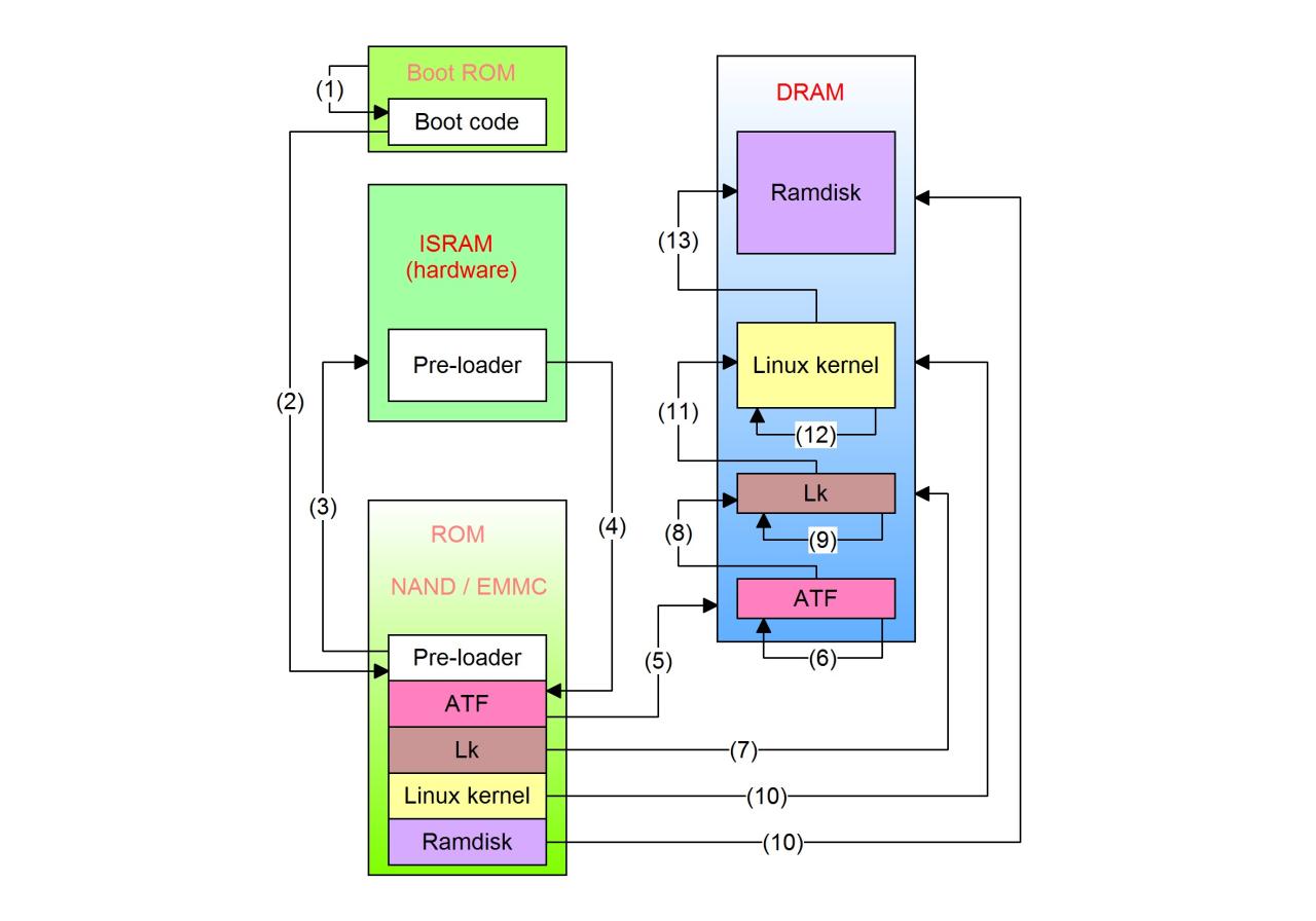 Boot linux windows dual booting bootloader loader system need know operating options both shows