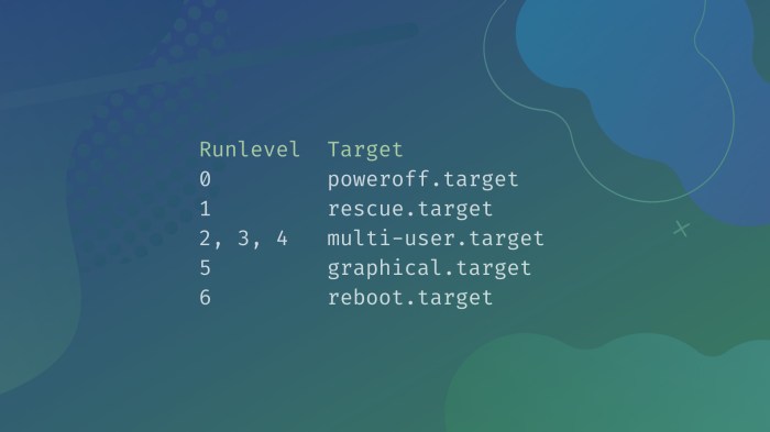 Lab 8-1: working with boot loader and runlevels