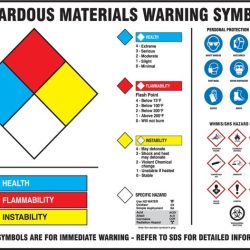 Hazardous hazmat packing whiplash dangerous bulk