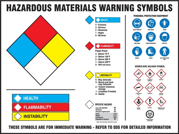 Hazardous hazmat packing whiplash dangerous bulk