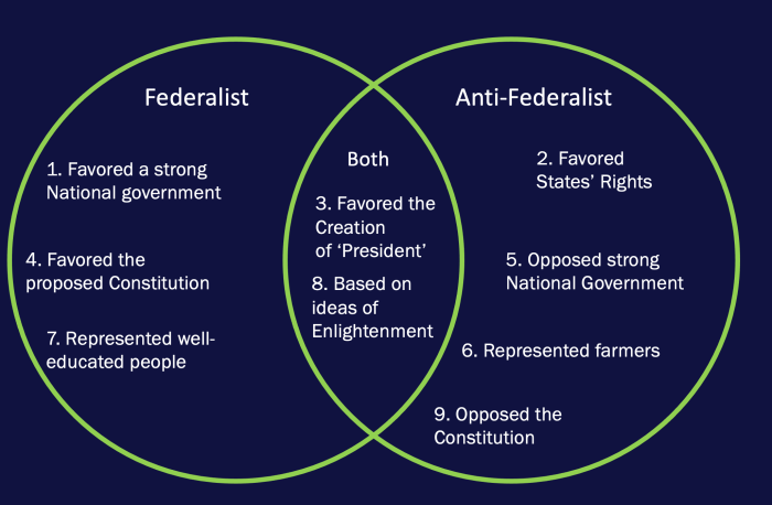 Venn federalist federalism constitution unit