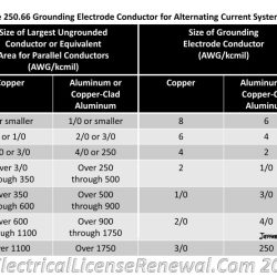 Grounding conductor electrode rod nec table grounded equipment ground bonding jade learning plate sizing required part versus egc conductors electrodes