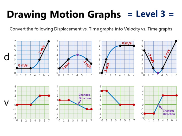 Position velocity acceleration graphs practice